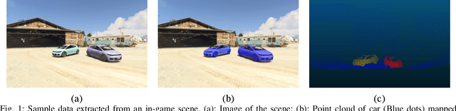 Figure 1 for A LiDAR Point Cloud Generator: from a Virtual World to Autonomous Driving