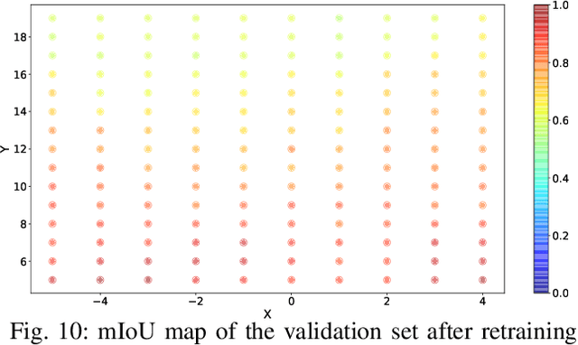 Figure 2 for A LiDAR Point Cloud Generator: from a Virtual World to Autonomous Driving