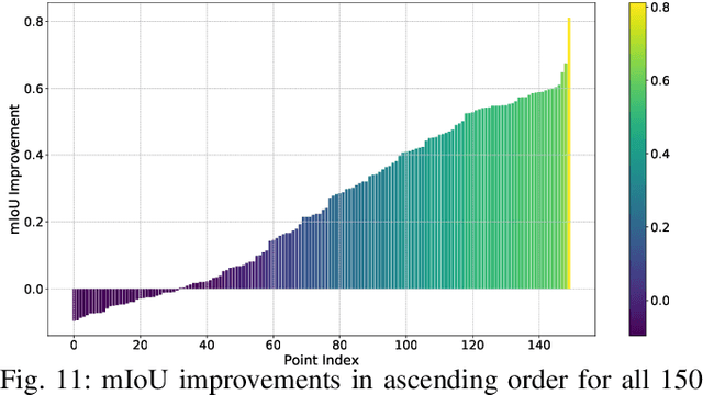 Figure 3 for A LiDAR Point Cloud Generator: from a Virtual World to Autonomous Driving