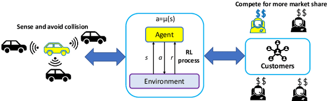 Figure 1 for Competitive Multi-Agent Deep Reinforcement Learning with Counterfactual Thinking