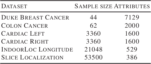 Figure 3 for Fast OSCAR and OWL Regression via Safe Screening Rules