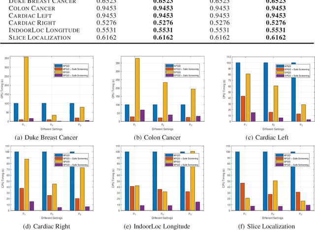 Figure 2 for Fast OSCAR and OWL Regression via Safe Screening Rules