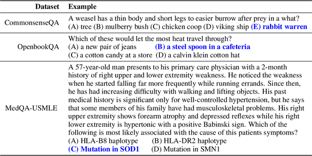 Figure 2 for GreaseLM: Graph REASoning Enhanced Language Models for Question Answering