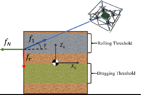 Figure 4 for Non-Prehensile Manipulation of Cuboid Objects Using a Catenary Robot