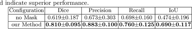 Figure 3 for A distance-based loss for smooth and continuous skin layer segmentation in optoacoustic images