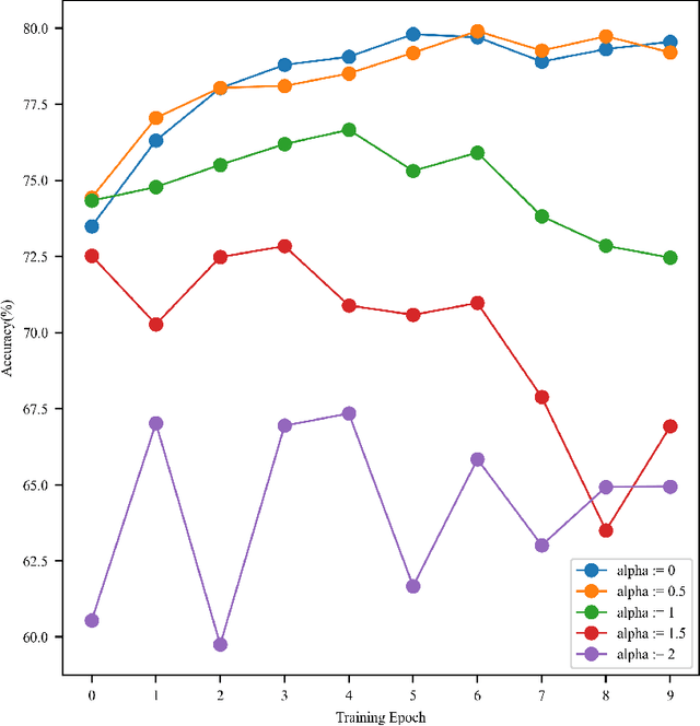 Figure 4 for Deep graph matching meets mixed-integer linear programming: Relax at your own risk ?
