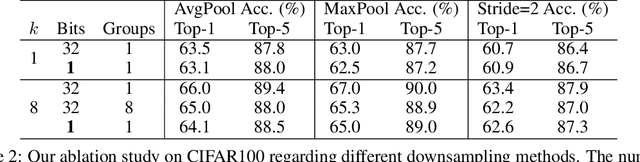 Figure 4 for BoolNet: Minimizing The Energy Consumption of Binary Neural Networks
