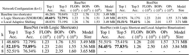 Figure 2 for BoolNet: Minimizing The Energy Consumption of Binary Neural Networks