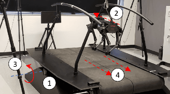 Figure 2 for Extended Capture Point and Optimization-based Control for Quadrupedal Robot Walking on Dynamic Rigid Surfaces