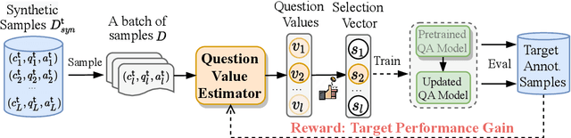 Figure 3 for Synthetic Question Value Estimation for Domain Adaptation of Question Answering