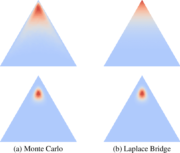 Figure 1 for Fast Predictive Uncertainty for Classification with Bayesian Deep Networks