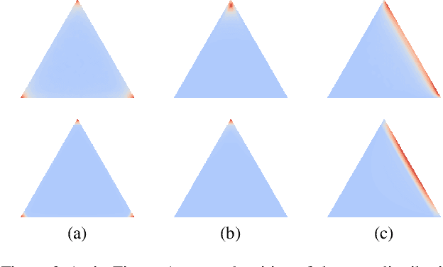 Figure 4 for Fast Predictive Uncertainty for Classification with Bayesian Deep Networks