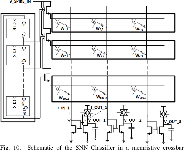 Figure 2 for Power efficient Spiking Neural Network Classifier based on memristive crossbar network for spike sorting application