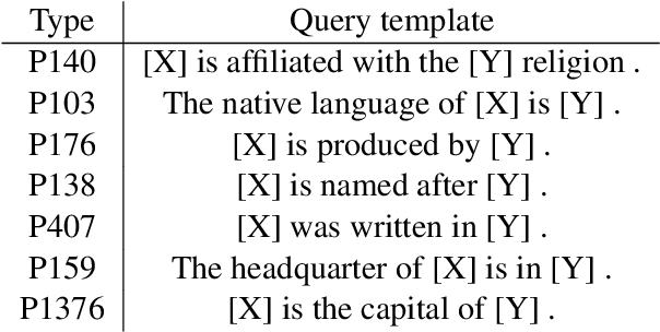 Figure 2 for Pretrained Language Model Embryology: The Birth of ALBERT