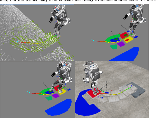 Figure 3 for A Fast, Autonomous, Bipedal Walking Behavior over Rapid Regions