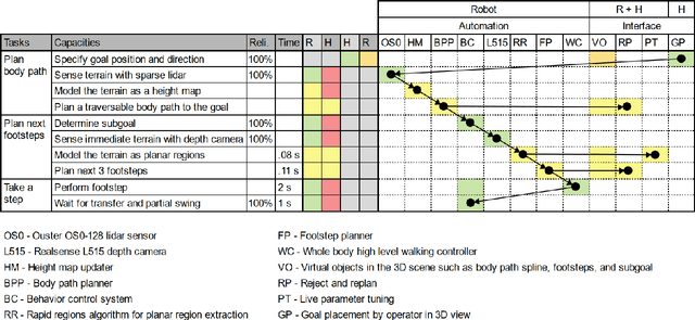 Figure 4 for A Fast, Autonomous, Bipedal Walking Behavior over Rapid Regions