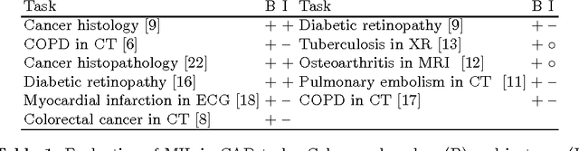 Figure 1 for Label Stability in Multiple Instance Learning