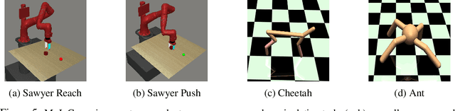 Figure 3 for Hindsight Foresight Relabeling for Meta-Reinforcement Learning