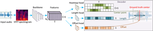 Figure 1 for An Anchor-Free Detector for Continuous Speech Keyword Spotting