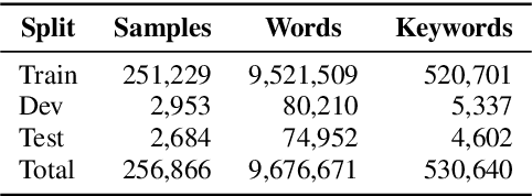 Figure 2 for An Anchor-Free Detector for Continuous Speech Keyword Spotting