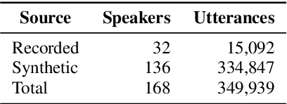 Figure 3 for An Anchor-Free Detector for Continuous Speech Keyword Spotting