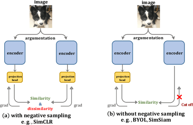 Figure 3 for Are Negative Samples Necessary in Entity Alignment? An Approach with High Performance, Scalability and Robustness