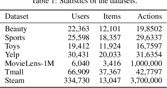 Figure 2 for Recommender Transformers with Behavior Pathways