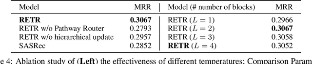 Figure 4 for Recommender Transformers with Behavior Pathways