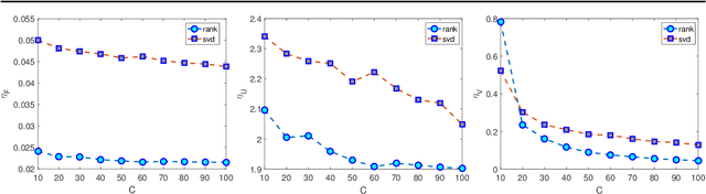 Figure 2 for Estimation of Markov Chain via Rank-Constrained Likelihood