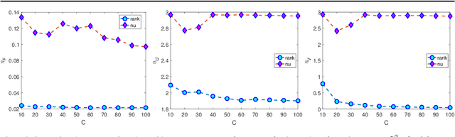 Figure 3 for Estimation of Markov Chain via Rank-Constrained Likelihood