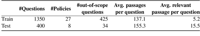 Figure 2 for Privacy Policy Question Answering Assistant: A Query-Guided Extractive Summarization Approach