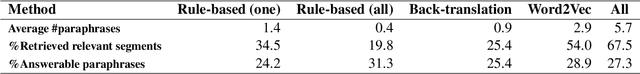 Figure 4 for Privacy Policy Question Answering Assistant: A Query-Guided Extractive Summarization Approach
