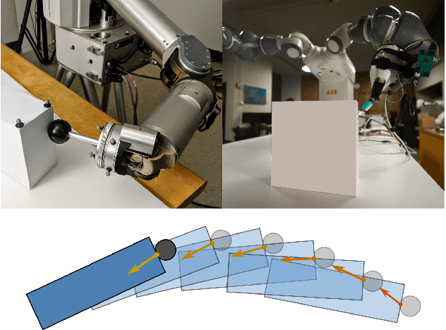 Figure 1 for Joint Inference of Kinematic and Force Trajectories with Visuo-Tactile Sensing