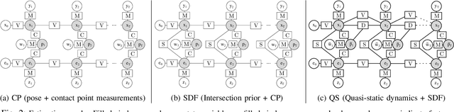 Figure 2 for Joint Inference of Kinematic and Force Trajectories with Visuo-Tactile Sensing
