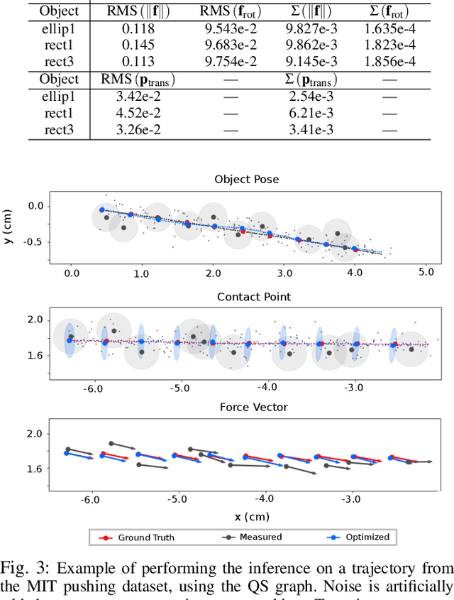 Figure 3 for Joint Inference of Kinematic and Force Trajectories with Visuo-Tactile Sensing