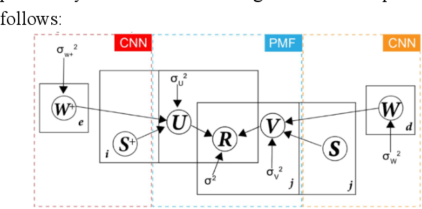 Figure 1 for Apparel Recommender System based on Bilateral image shape features