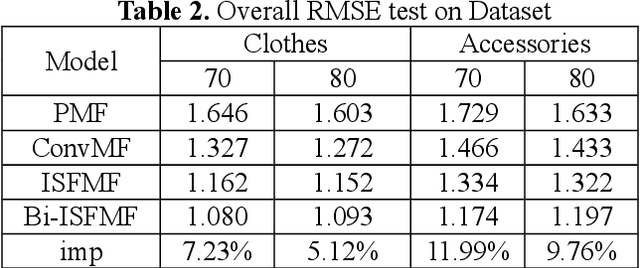 Figure 3 for Apparel Recommender System based on Bilateral image shape features