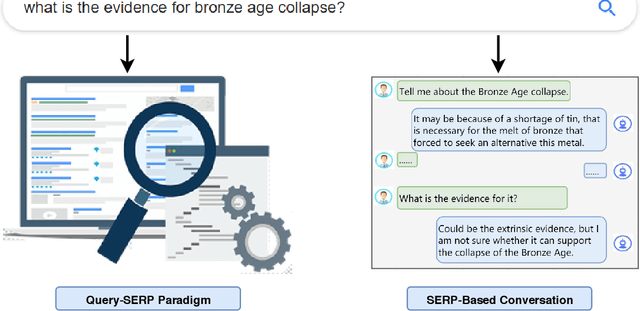 Figure 1 for Conversations with Search Engines