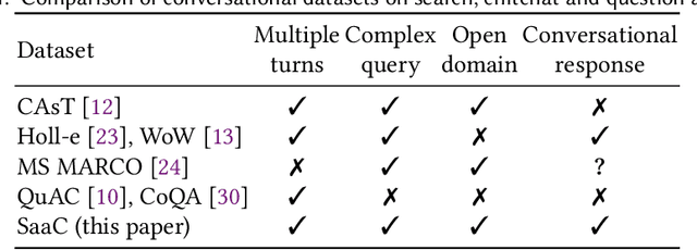 Figure 2 for Conversations with Search Engines