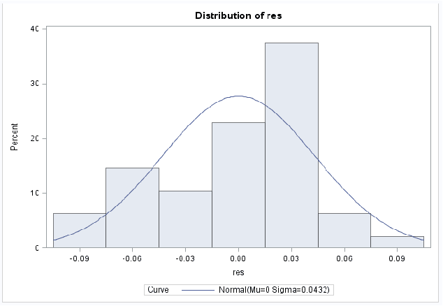 Figure 3 for Developing a Machine Learning Algorithm-Based Classification Models for the Detection of High-Energy Gamma Particles