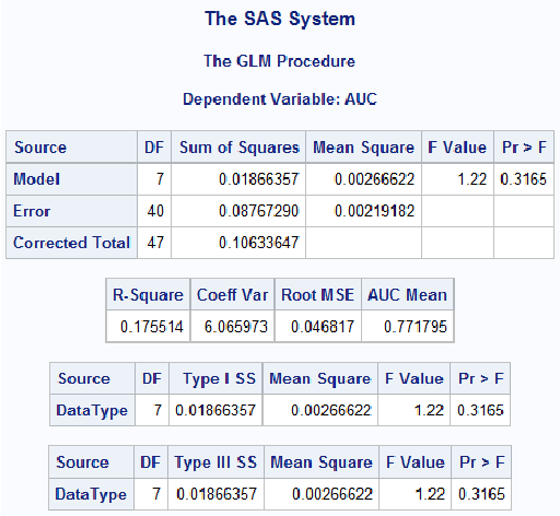 Figure 4 for Developing a Machine Learning Algorithm-Based Classification Models for the Detection of High-Energy Gamma Particles