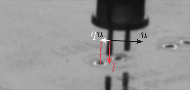 Figure 4 for Self-supervised deep visual servoing for high precision peg-in-hole insertion