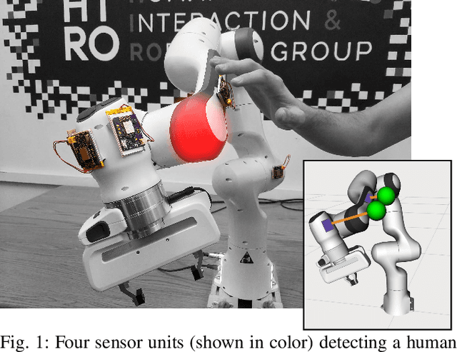 Figure 1 for Contact Anticipation for Physical Human-Robot Interaction with Robotic Manipulators using Onboard Proximity Sensors