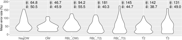 Figure 3 for Predicting Performance of Software Configurations: There is no Silver Bullet