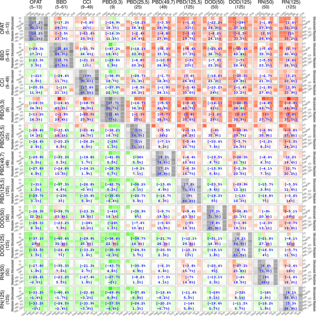 Figure 4 for Predicting Performance of Software Configurations: There is no Silver Bullet
