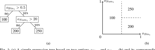 Figure 1 for Predicting Performance of Software Configurations: There is no Silver Bullet