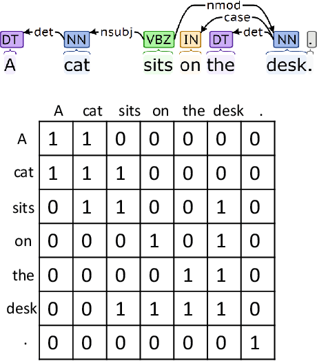 Figure 2 for Exploring Unsupervised Pretraining and Sentence Structure Modelling for Winograd Schema Challenge
