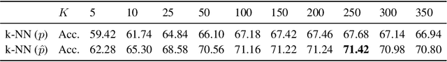 Figure 4 for Multi-Objective Interpolation Training for Robustness to Label Noise
