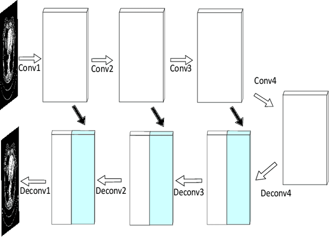 Figure 3 for Low Dose CT Denoising via Joint Bilateral Filtering and Intelligent Parameter Optimization