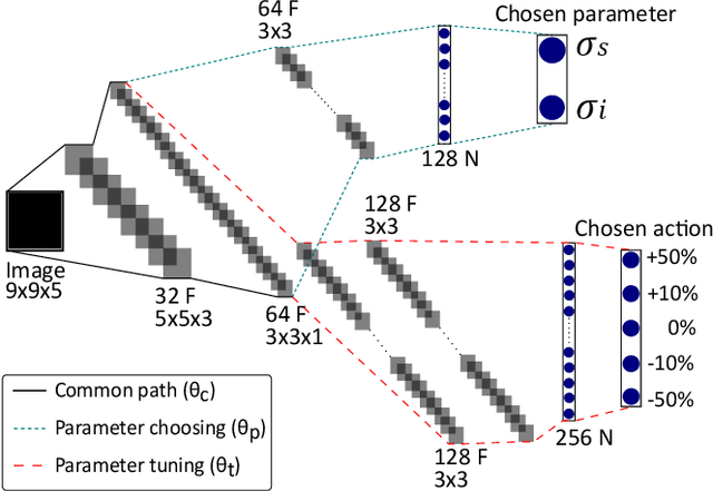 Figure 4 for Low Dose CT Denoising via Joint Bilateral Filtering and Intelligent Parameter Optimization